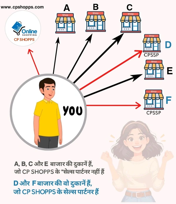 CUSTOMER POWER NETWORK COLLECTIVE CASHBACK