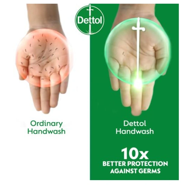 Dettol Liquid Handwash (Get Skincare Refill Pack Free ) - 200ml
