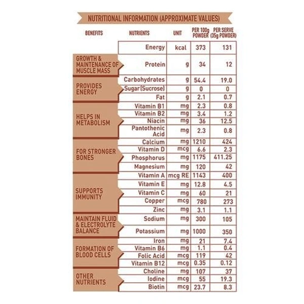 Protinex Chocolate Flavour, 400 g