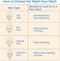 Clean & Clear Oil Free Foaming Face Wash
