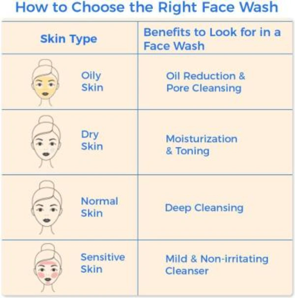 Clean & Clear Oil Free Foaming Face Wash