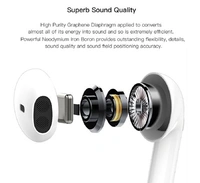 I12 TWS Bluetooth Earphones Touch Sensor with in Built Mic and High Bass Level Supporting All Smart Phones  - White