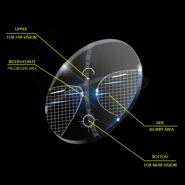 Progressive Lens Blueblock - green, Dia 70, 1.50