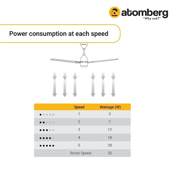 atomberg Renesa 1200mm BLDC Ceiling Fan with Remote Control | BEE 5 star Rated Energy Efficient Ceiling Fan | High Air Delivery with LED Indicators | 2+1 Year Warranty (Ivory & Black) - Ivory & Black