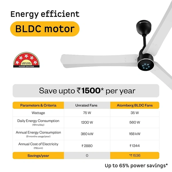 ATOMBERG Atomberg Renesa Halo Smart Celling Fan 1200mm BLDC Ceiling Fan With IoT & Remote | 5 star | High Air Delivery | Low Noise Operation | LED Speed Indicator | Sleek Design | 2+1  Year Warranty | (GL White & Black) - GL White & Black