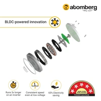 Atomberg atomberg Ikano 1200mm BLDC Ceiling Fan with Remote Control | BEE 5 star Rated Energy Efficient Ceiling Fan | High Air Delivery with LED Indicators | 2+1 Year Warranty (Gloss Brown) - Gloss Brown