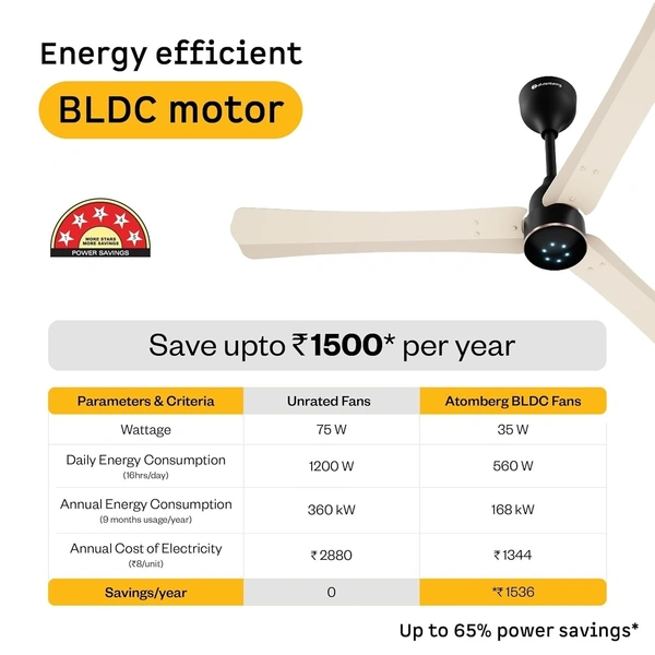 ATOMBERG Atomberg Renesa Halo Smart Celling Fan 1200mm BLDC Ceiling Fan With IoT & Remote | 5 star | High Air Delivery | Low Noise Operation | LED Speed Indicator | Sleek Design | 2+1  Year Warranty | (SeaSand Ivory & Black) - SeaSand Ivory & Black