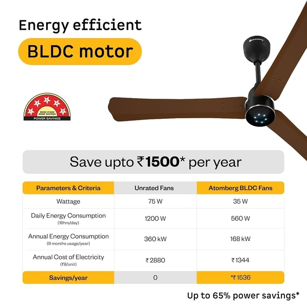 Atomberg Renesa Celling Fan Enabled 1200mm BLDC Ceiling Fan with Remote | 5 star | High Air Delivery | Low noise | LED Speed Indicator | Sleek Design | | 3 Year Warranty| (Matte Brown & Black) - Matte Brown & Black