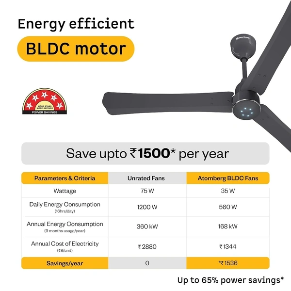 ATOMBERG Atomberg Renesa Halo Smart Celling Fan 1200mm BLDC Ceiling Fan With IoT & Remote | 5 star | High Air Delivery | Low Noise Operation | LED Speed Indicator | Sleek Design | 2+1  Year Warranty | (Pebble Grey) - Gray