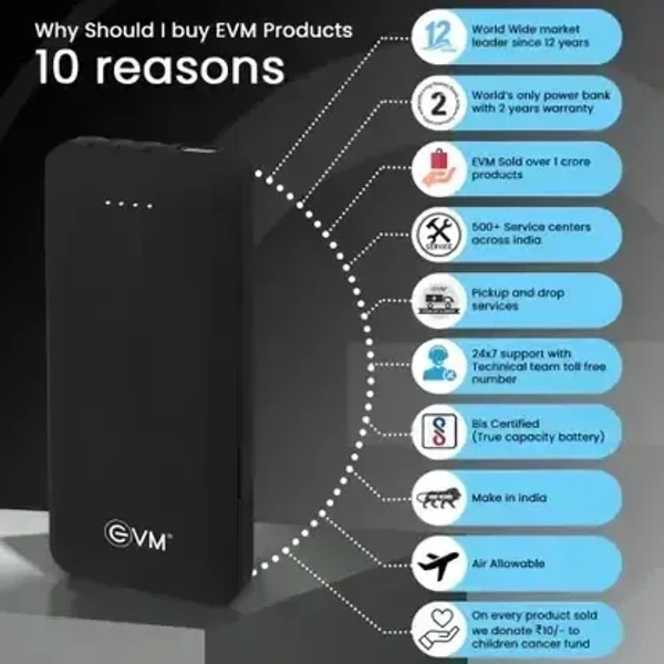 EVM 10000mAh Enjoy Power Bank - 12W Fast Charging - Portable External Battery Pack with LED Indicator (EVM-P0405) 