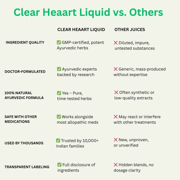 Clear Heaart Liquid for Lower Cholesterol Made with Raw, Unfiltered, Unpasteurized Apple Cider Vinegar with Mother, Honey with Fresh juice of Ginger, Garlic, Lemon, No Preservatives No Water added. - 1 Bottle Pack X 450 ML