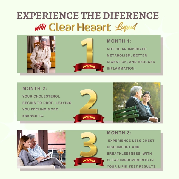 Clear Heaart Liquid for Lower Cholesterol Made with Raw, Unfiltered, Unpasteurized Apple Cider Vinegar with Mother, Honey with Fresh juice of Ginger, Garlic, Lemon, No Preservatives No Water added. - 1 Bottle Pack X 450 ML