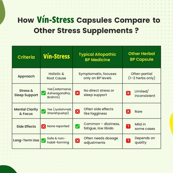 Vin-Stress Capsules – Ayurvedic Calm for Stress, Sleep & Mood Balance
