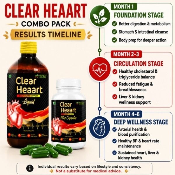 Clear Heaart Results Timeline