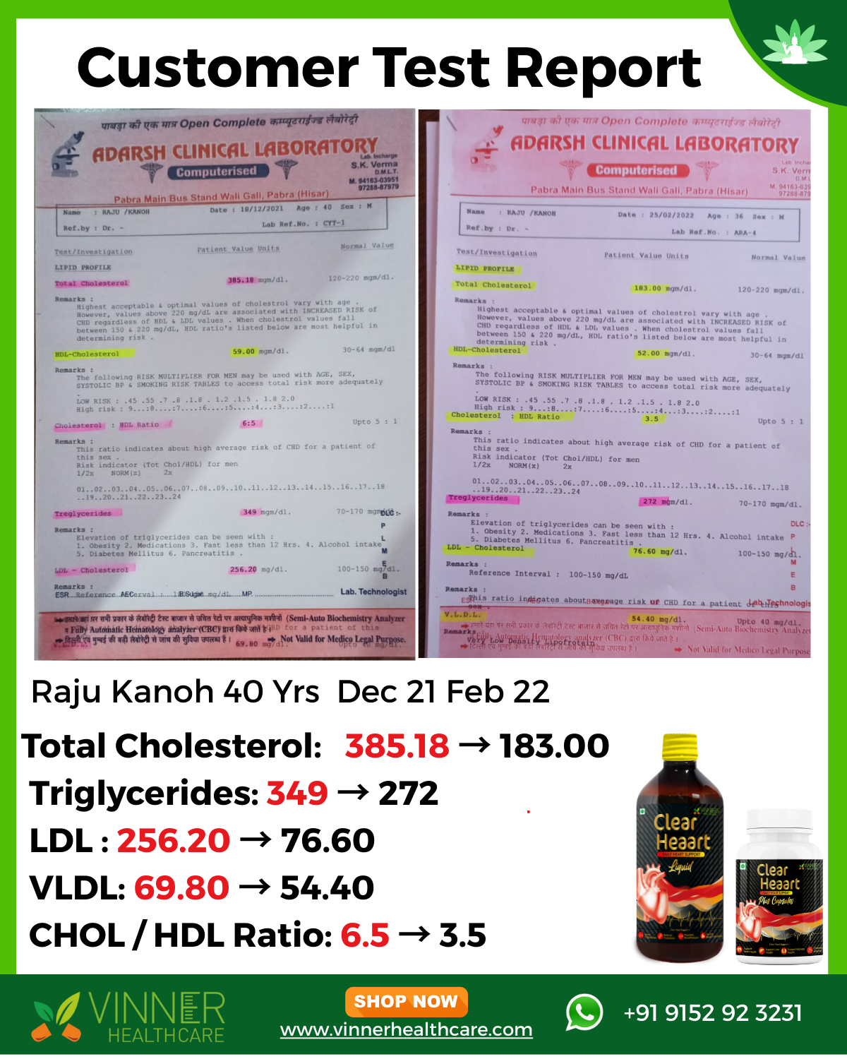Raju Kanoh Lab Report