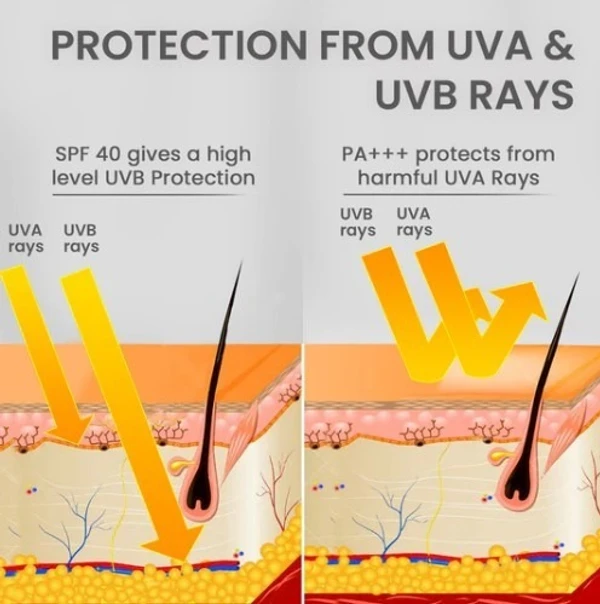 The Skin Story THE SKIN STORY - Mineral Sports Sunscreen | Broad Spectrum | UVA & UVB Protection | 100g