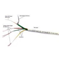Cctv Cable 3+1 - no