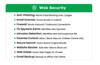 Net Protector 1 Year Warranty  - 10AM- 08PM