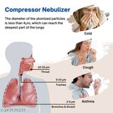 Dr. Amgenic Compression Nebulizer