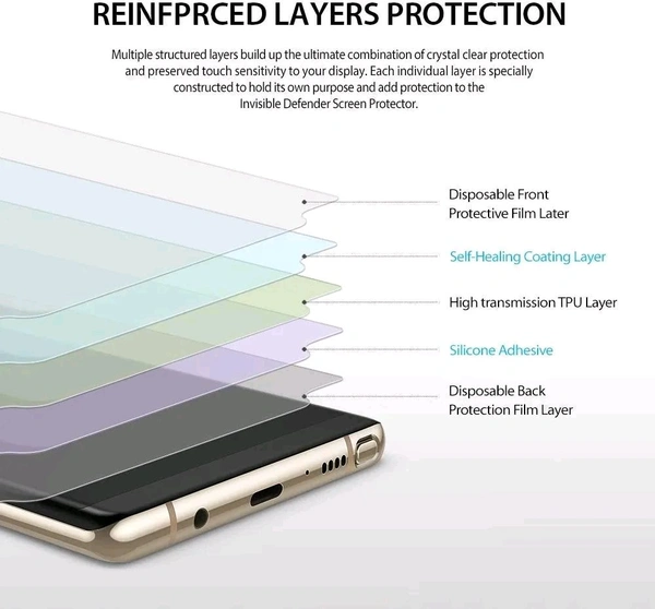 Mobi Hard Techno Pova Curve 5G Matt & Transparent Unbreakable Scratch Gaurd Hydrogel Membrane for Tecno Pova Curve 5G With Coverage and Easy Installation (Front Clear & Back Clear with side) - Transperent, 2
