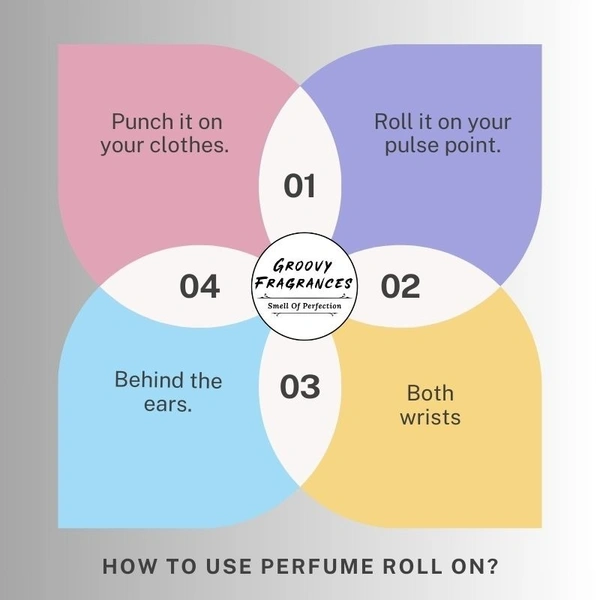 Groovy Fragrances Titenium Black Inspired Perfume Roll-On Attar | Unisex | Alcohol Free - 3ML