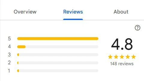 Google Ratings
