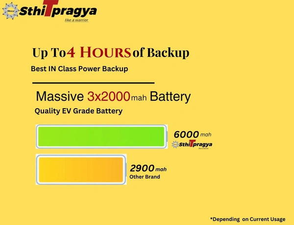 Sthitpragya Mini UPS for 12V WiFi Router | Backup Upto 3 Hours | 6000 mAh Battery | Uninterruptible Power Supply | All 12V (0.5A - 3A) WiFi Routers | Zero Lag Switching Power Backup During Power Cuts - 7*3*3, Black, 250 Grm