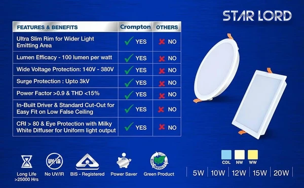 Crompton Led Star Lord Recess Panel Square - 6k - 5W-4" Cutting