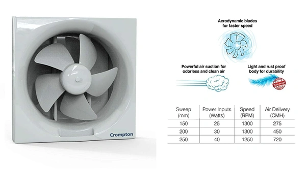 Crompton Exhaust Fan Brisk Air 150 mm (6 inch)