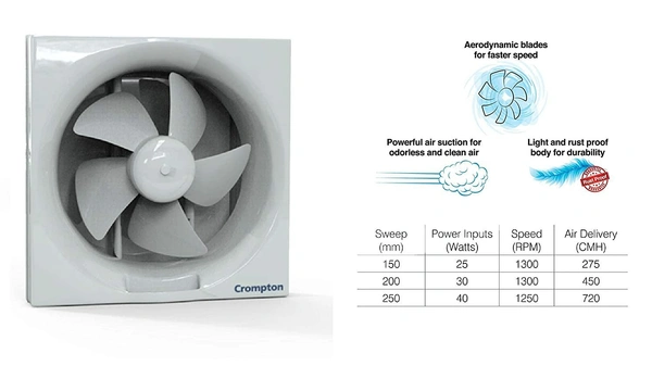 Crompton Exhaust Fan Brisk Air 250 mm (10 inch)