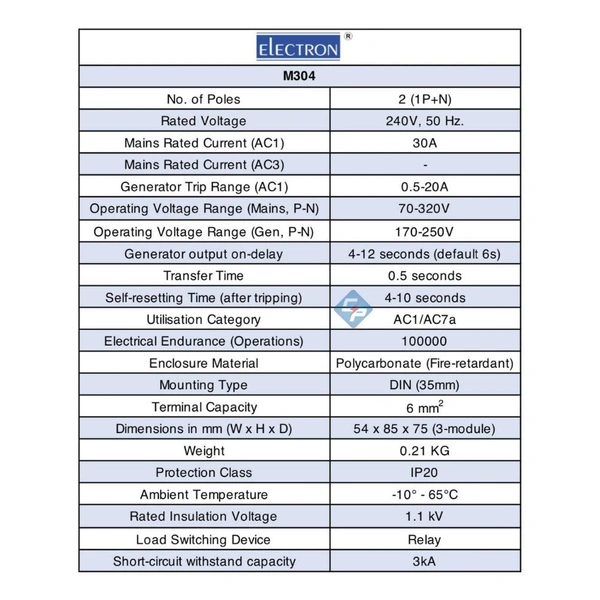 Electron ACCL DP - Automatic Changeover & Current Limiter - 5A