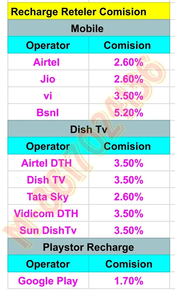 Successpay Recharge Reteler Id 
