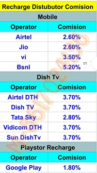 SuccessPe Recharge Distubutor Id 