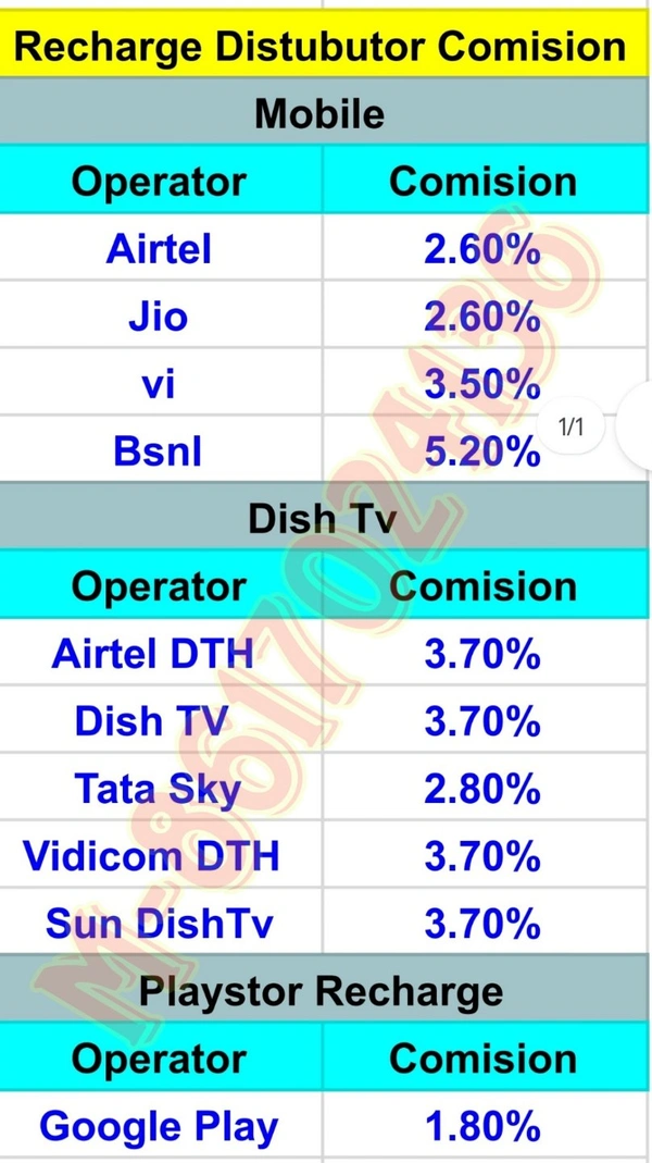 SuccessPe Recharge Distubutor Id 