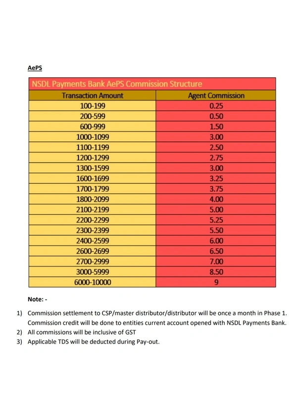 NSDL Payment Bank 