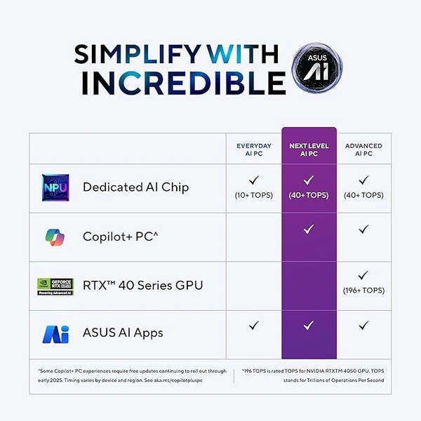 Asus Zenbook A14 OLED UX3407QA-QD259WS SNAPDRAGON X X1 Processor