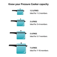 Prestige Popular Cooker 6.5l