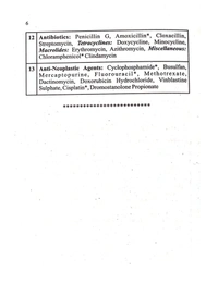 PHARMACEUTICAL CHEMISTRY  - D. PHARMACY 1st YEAR