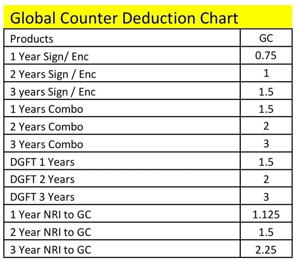 ID Sign Global Counter - 2 Year, Signature, Individual