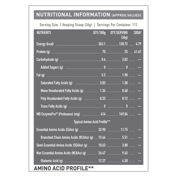Muscleblaze  MuscleBlaze Biozyme Performance Whey, 4 kg (8.8 lb), Rich Chocolate - Rich Chocolate, 8.8 Lbs