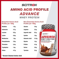 Scitron Advance Whey Protein With 20 Vitamins & MineralsLABDOOR CERTIFIED  - 2kg, Milk Chocolate
