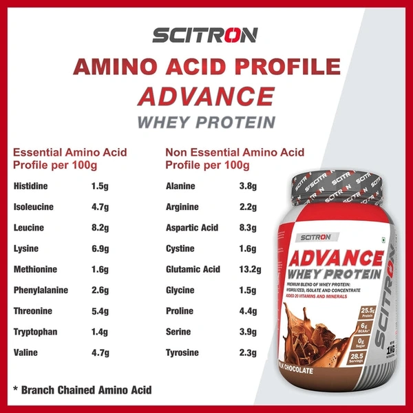 Scitron Advance Whey Protein With 20 Vitamins & MineralsLABDOOR CERTIFIED  - 2kg, Milk Chocolate