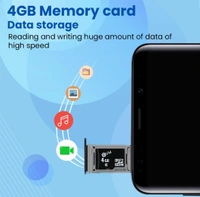 EVM 4GB Memory Card 