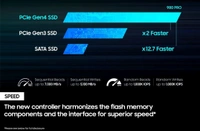SAMSUNG  SSD Samsung 980 PRO MZ-V8P500BW 500GB PCIe 4.0 M.2 NVMe  