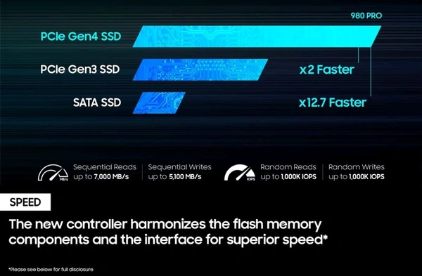 SAMSUNG  SSD Samsung 980 PRO MZ-V8P500BW 500GB PCIe 4.0 M.2 NVMe  