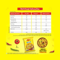 Maggi Masala - 2 Minutes Instant Noodles Made With Quality Spices - ₹15 (Pack Of 96)