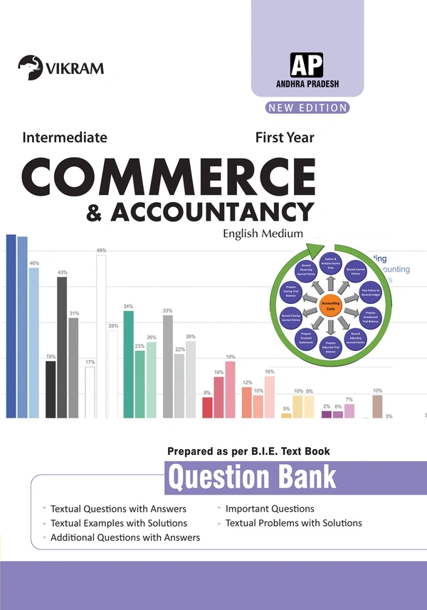 VIKRAM 1ST INTER COMMERCE & ACVOUNTANCY Q.B E/M