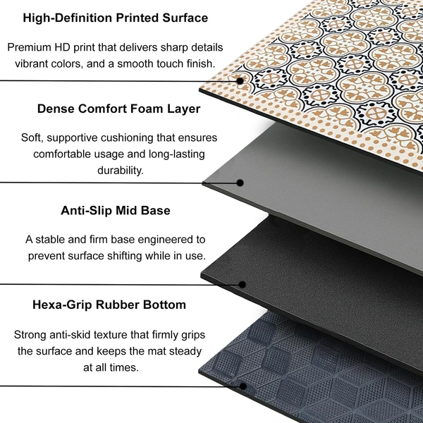 Luxe Home International Luxe Home Internationl Rubber Doormat Retro Design Anti Slip Skid, Soft, Washable Door Mat for Home Entrance, Bathroom, Kitchen, Living Room, Office (35x58 cm) - 35x58, Multicolor