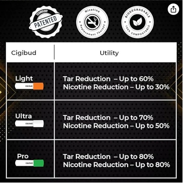 CIGIBUD | Anti Smoking Filters | Stoptar Cigarette Filters | Cigarette Smoking Filters | Safety Filters for Smoking | Smoking Safety Accessory| Regular Smoking Filters | Tar Reduction Filters | Multi-filtering helps to reduce tar and smoke and also helps to quit smoking - Orange Color (Pack of 30 Pieces) - 1 x 1 x 4.1 cm; 60 Grams, Orange