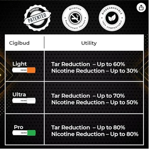 Cigibud filters |Nanoclean anti smoking filters|stoptar smoking filters|filters to quit smoking|filters for smoking|smoking filters|safety filters for smoking|regular smoking filters|tar reduction filters|smoking filters for daily use|multi-filtering helps to reduce tar and smoke and also helps to quit smoking - White Color (Pack of 30 Pieces) - ‎ 1 x 1 x 4.1 cm, White